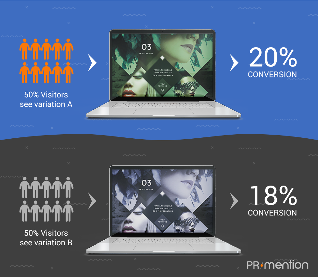 A/B Testing - Growth Hacking