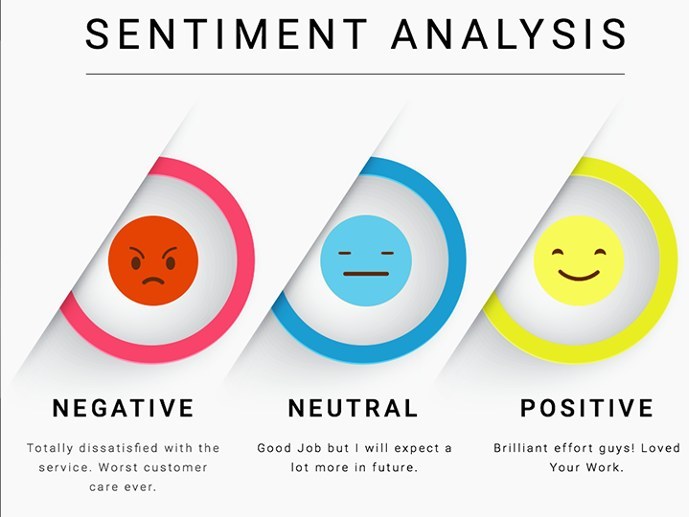 Big Data - Sentiment Analysis