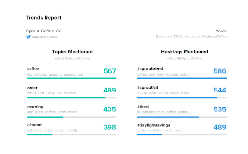 Big Data - Trends Report