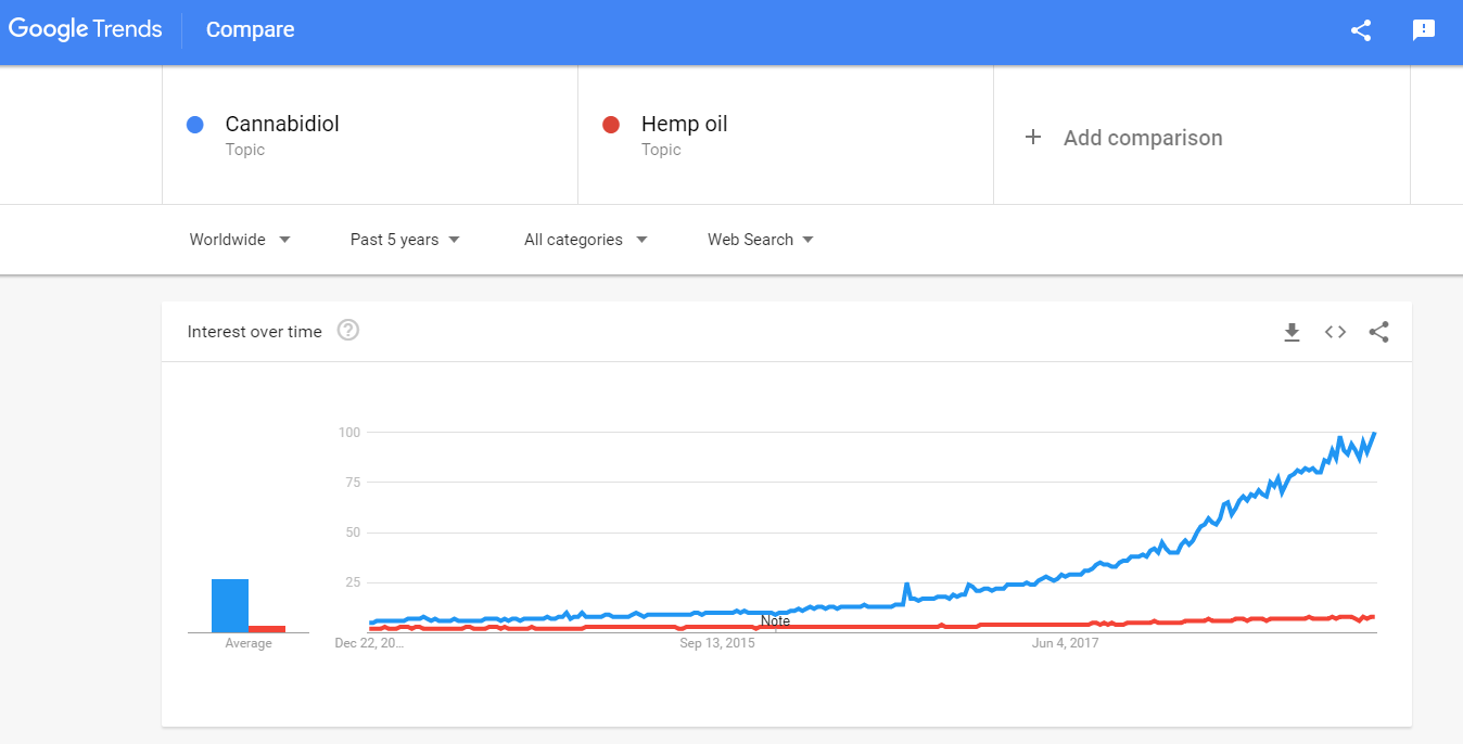 Google Trends